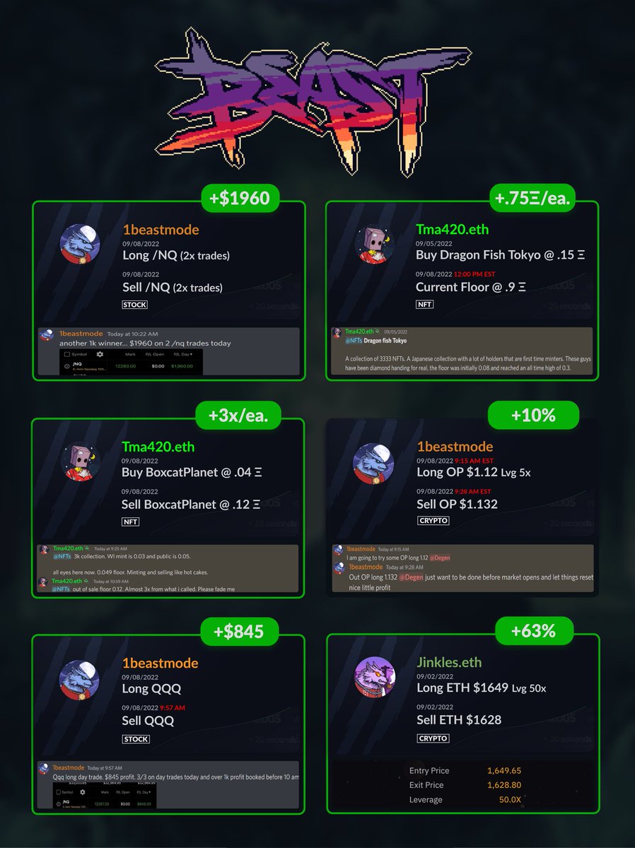 Another solid day for BEASTS, making profit in EVERY market. Easy to follow trades daily. We let the trade come to US. Come check out what it means to be a BEAST!