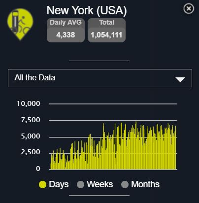 NYC Bike Counter tweet media