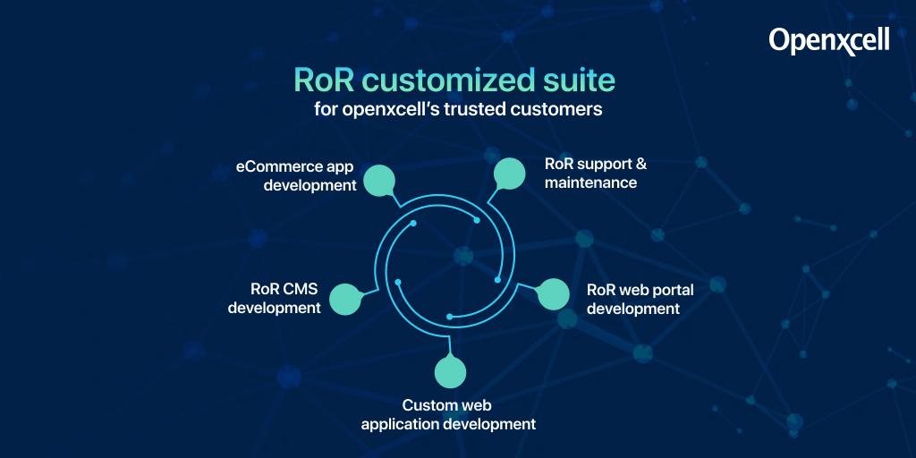 openxcell's tweet image. Use the best-in-class RoR services from the team of OpenXcell's highly reliable experts for your business growth. bit.ly/3RNcZUf
#RubyonRailsDevelopmentCompany #RoRDevelopmentCompany #RubyonRailsDevelopment #RoRDevelopers #RubyonRailsDevelopers #HireRoRDevelopers