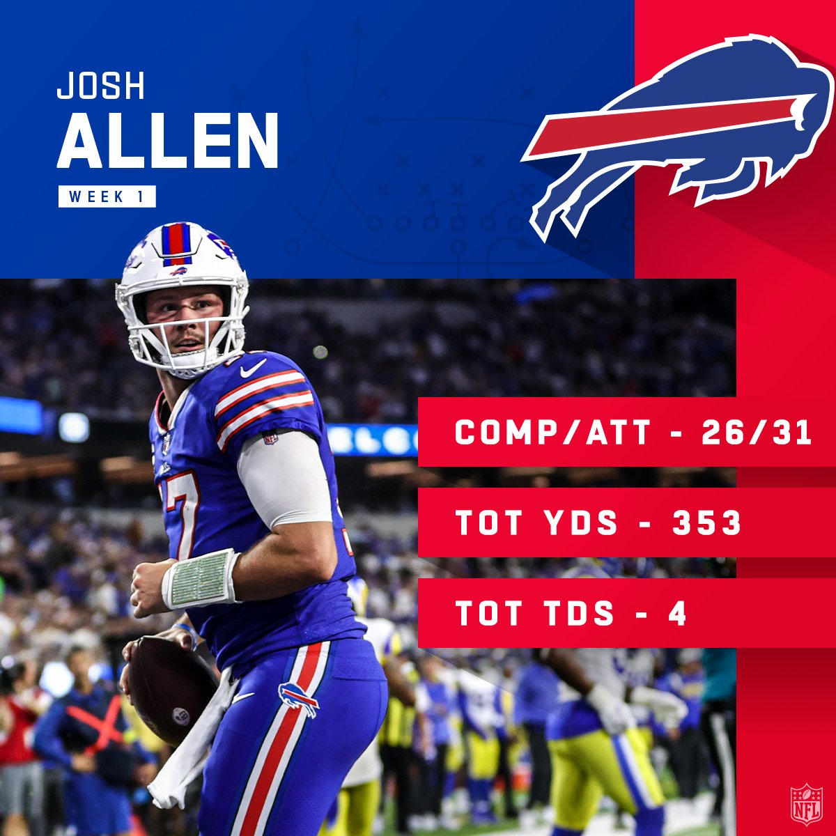 Statement MADE.

#BillsMafia | #Kickoff2022