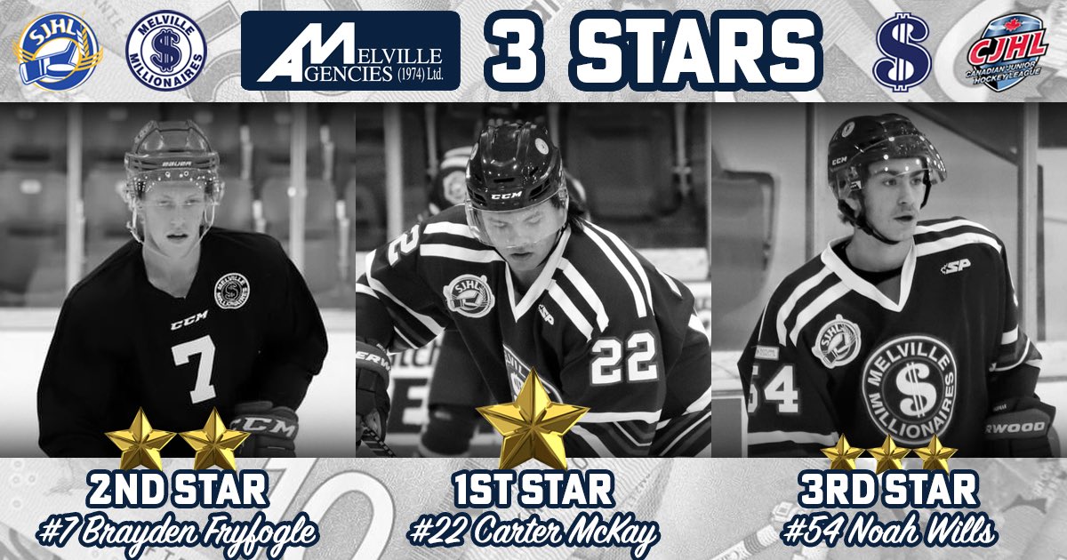 MLVMillionaires's tweet photo. THREE HOME GAME STARS

brought to you by Melville Agencies..

1st Star: #22 Carter McKay
2nd Star: #7 Brayden Fryfogle
3rd Star: #54 Noah Wills

#MillsMafia #GoMoney

🏦💰 https://t.co/uz2sUDqIYb