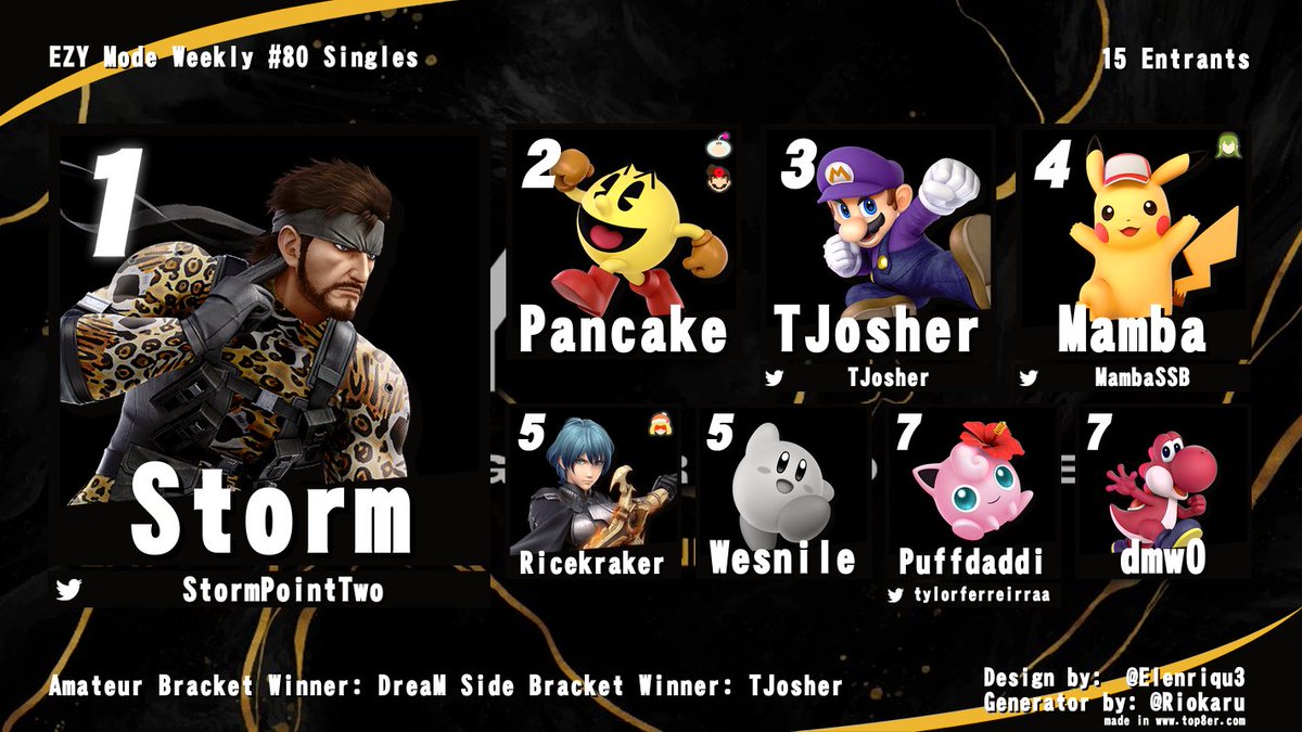 _NickPharaoh's tweet image. Big thank you to everyone who came out to EZY Mode Weekly #80! Congratulations to @StormPointTwo for winning today's tournament, and I hope to see you all next week! Also a huge shoutout to @TJosher for winning today's All Random bracket!

🥇@StormPointTwo
🥈Pancake
🥉@TJosher