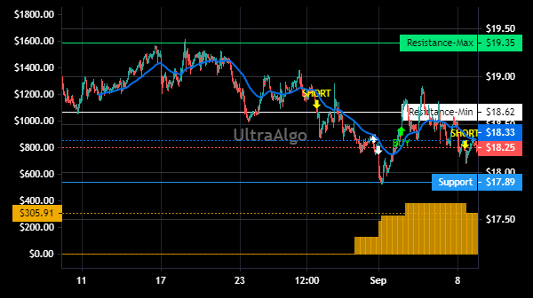 TradingView Chart for The Duckhorn Portfolio Inc