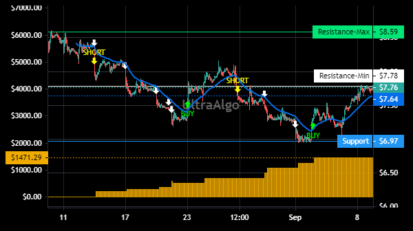 TradingView Chart for First Majestic Silver Corp