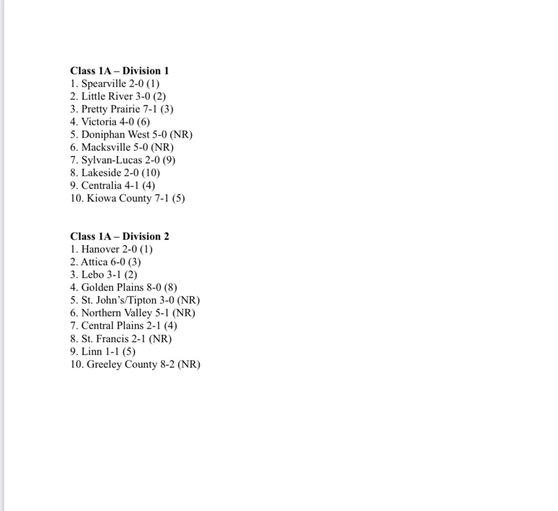 KVA Week One 🏐 Rankings as selected by the Kansas Volleyball Association ⬇️