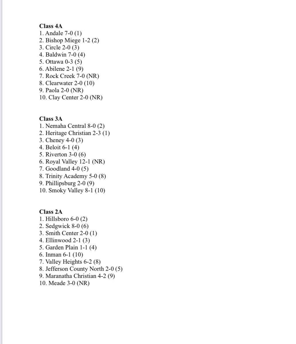 sportsinkansas's tweet photo. KVA Week One 🏐 Rankings as selected by the Kansas Volleyball Association ⬇️ https://t.co/kHNcPptGSq
