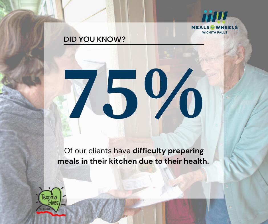 Did you know that 75% of our clients have difficulty preparing meals in their kitchen due to their health? 

That's why Meals on Wheels is so important to the lives of approximately 850 seniors, disabled and homebound individuals in our community!

#texomagives