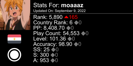 OmeletteBonk's tweet photo. osu! stats for player moaaaz automatically generated by https://t.co/REINAspSOY #ProsuTweetPoster https://t.co/hG09VSPeWt