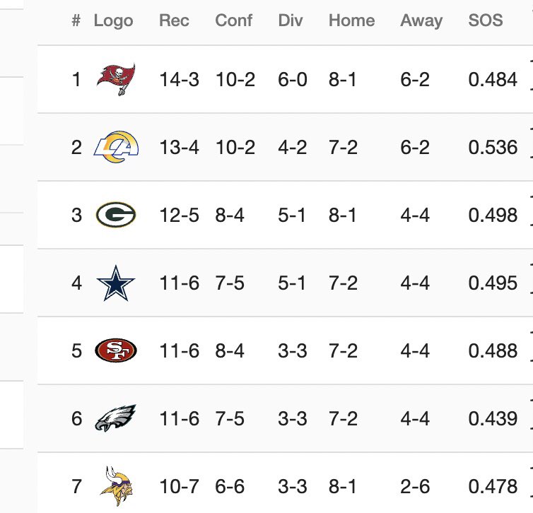 NFL_Express's tweet photo. Here are my #NFL playoff teams for 2022.

Please don’t insult these 100% accurate predictions.

(Super Bowl: Chiefs over Rams 31-24)

#Kickoff2022 https://t.co/aN7y1WBTcp