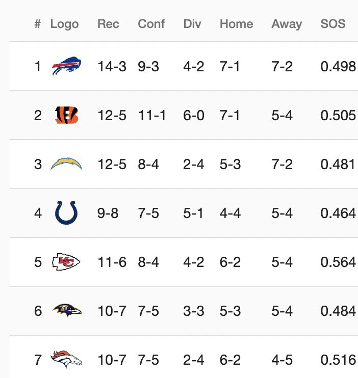 NFL_Express's tweet photo. Here are my #NFL playoff teams for 2022.

Please don’t insult these 100% accurate predictions.

(Super Bowl: Chiefs over Rams 31-24)

#Kickoff2022 https://t.co/aN7y1WBTcp