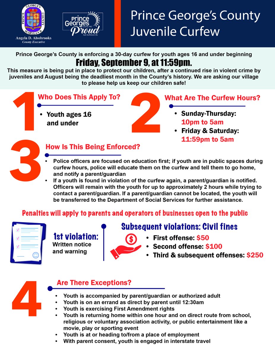 Prince George’s County is enforcing a 30-day curfew for youth ages 16 and under beginning tomorrow, September 9, at 11:59pm. This measure is being put in place to protect our children as we continue to see a rise in violent crime, especially among juveniles.