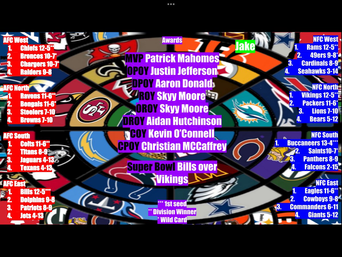 AcrossThaPlain's tweet photo. With the #NFL season kicking off tonight, here are your Across Tha Plain's host predictions for the NFL season if you missed our NFL Predictions show #NFLKickoff https://t.co/bRs8ZDbfdG