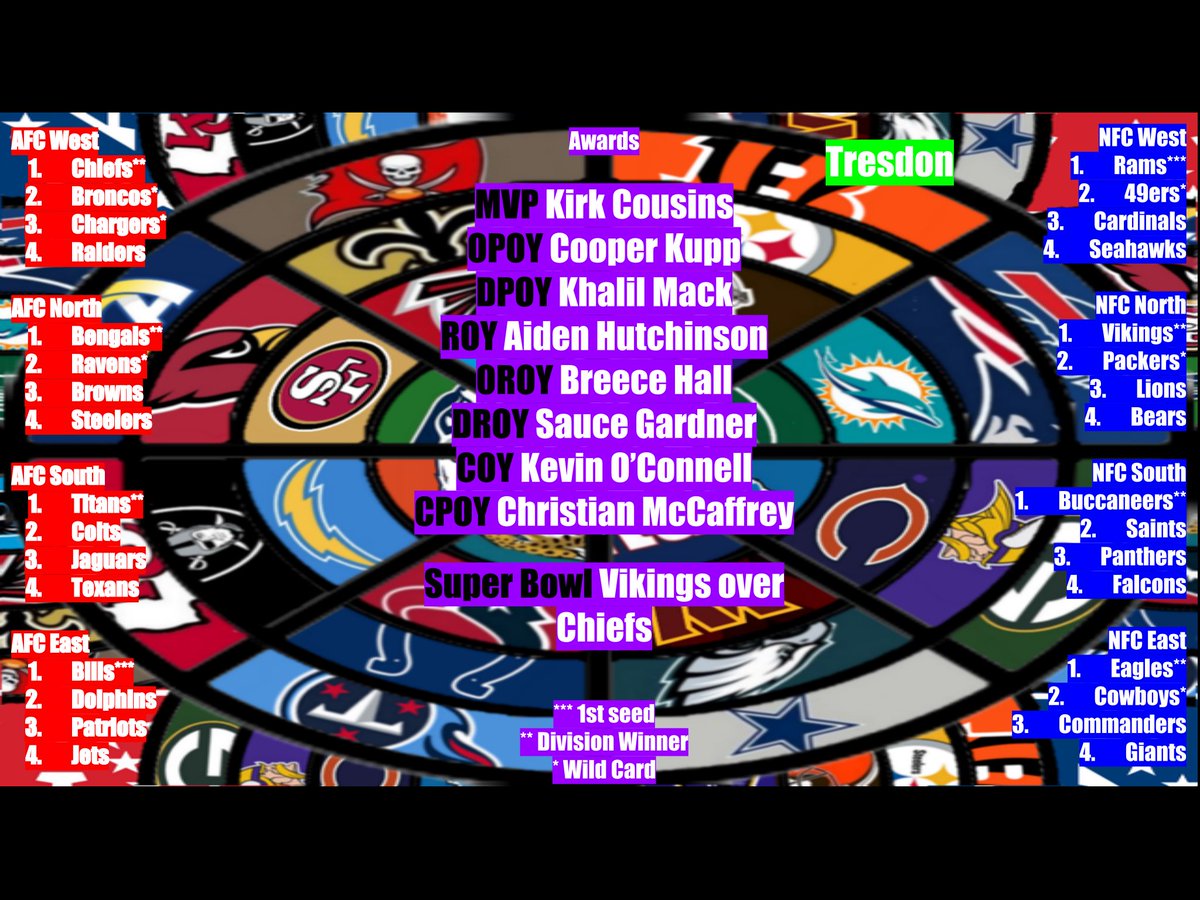 AcrossThaPlain's tweet photo. With the #NFL season kicking off tonight, here are your Across Tha Plain's host predictions for the NFL season if you missed our NFL Predictions show #NFLKickoff https://t.co/bRs8ZDbfdG