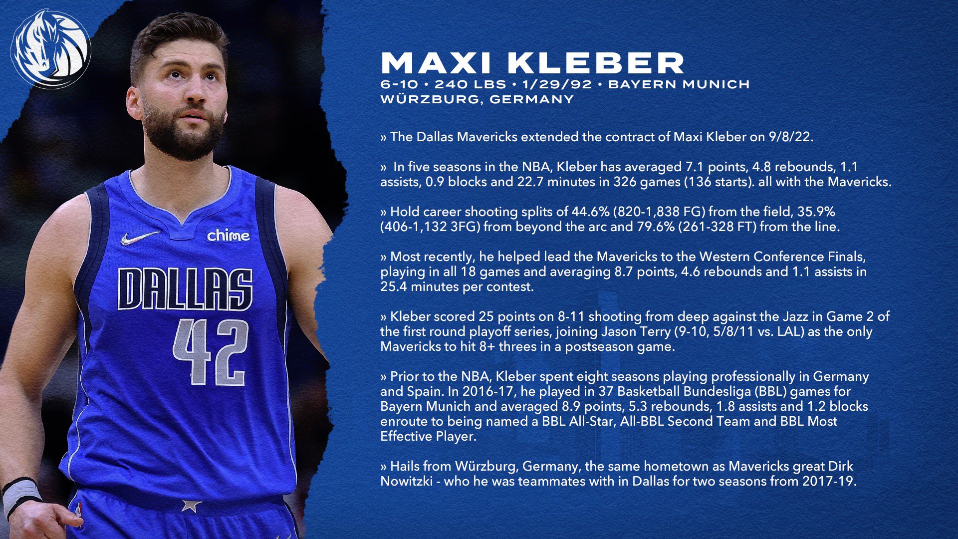 Mavs PR on X: Maxi Kleber scored 25 points on 8-11 shooting from