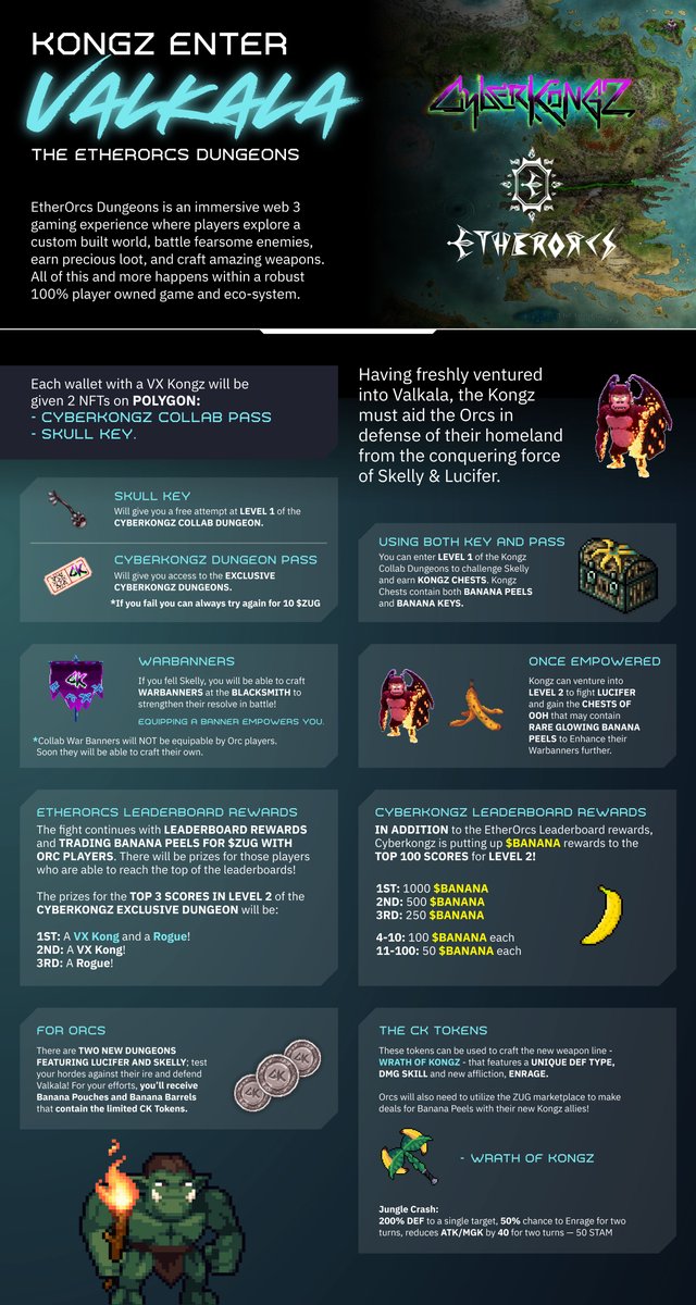 CyberKongz tweet media