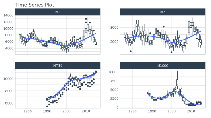 When it comes to Time Series, colleges and universities have it all wrong.

Let's correct this. 🧵

#...