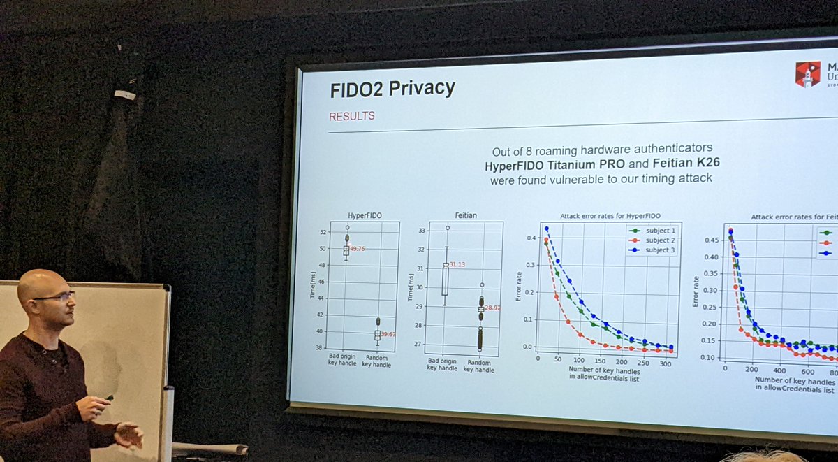 Macquarie University Cyber Security Hub tweet media