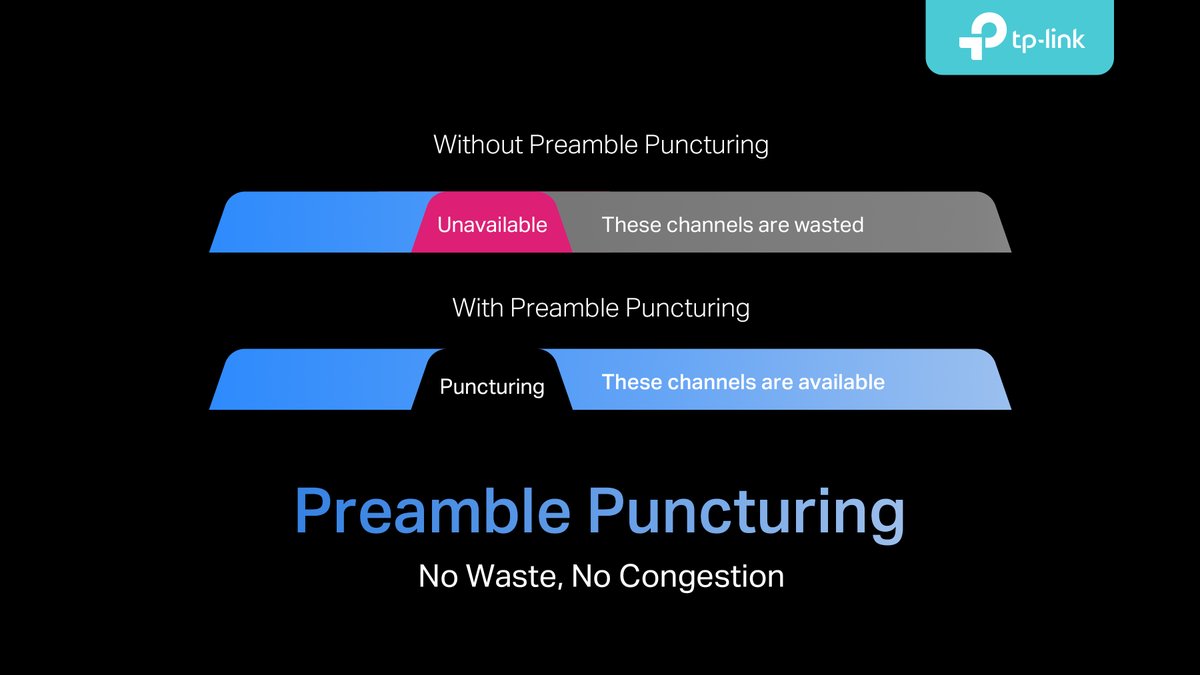 TPLINK's tweet image. Hello WiFi 7, Goodbye Congestion.
With preamble puncturing, WiFi 7 blocks network interference and opens up more channels for users, reducing congestion and waste. #WiFi7 #tplink #puncturing
Find out more at bit.ly/3AUKAWq