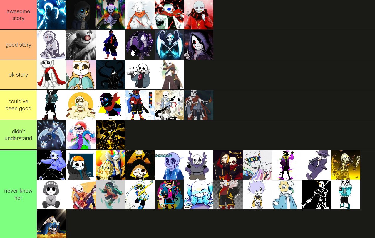 I made an AU tier list! : r/Undertale