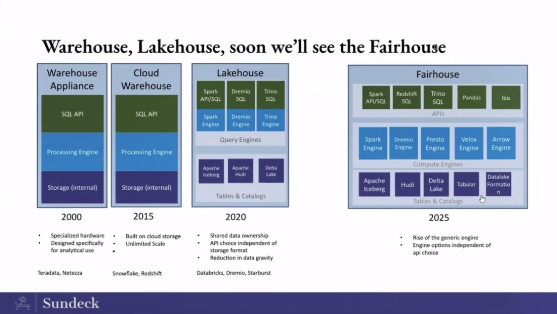 Jacques Nadeau tweet media