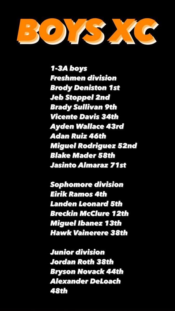 Huge Shoutout to the Volleyball Girls tonight on their wins!🤘🏼🏐
C - 2-0
JV- 2-0
V- 2-0
Also a big shoutout to the student section for cheering the girls on!!!!

Cross Country also showed out today!!🏃‍♂️💨
Girls - 5th place
Boys- 2nd place