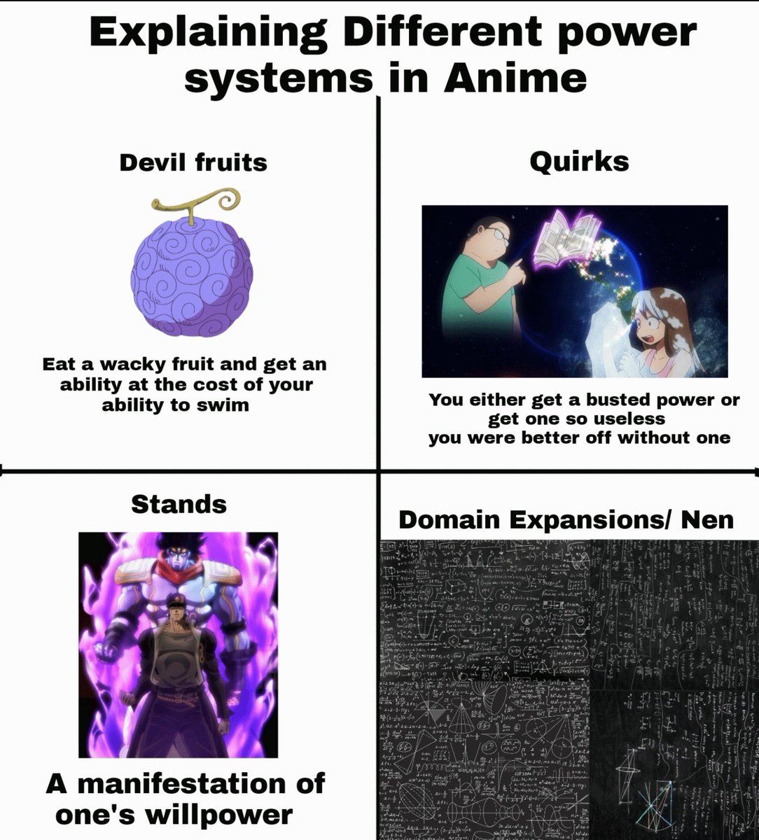 Power systems in anime are easy to understand