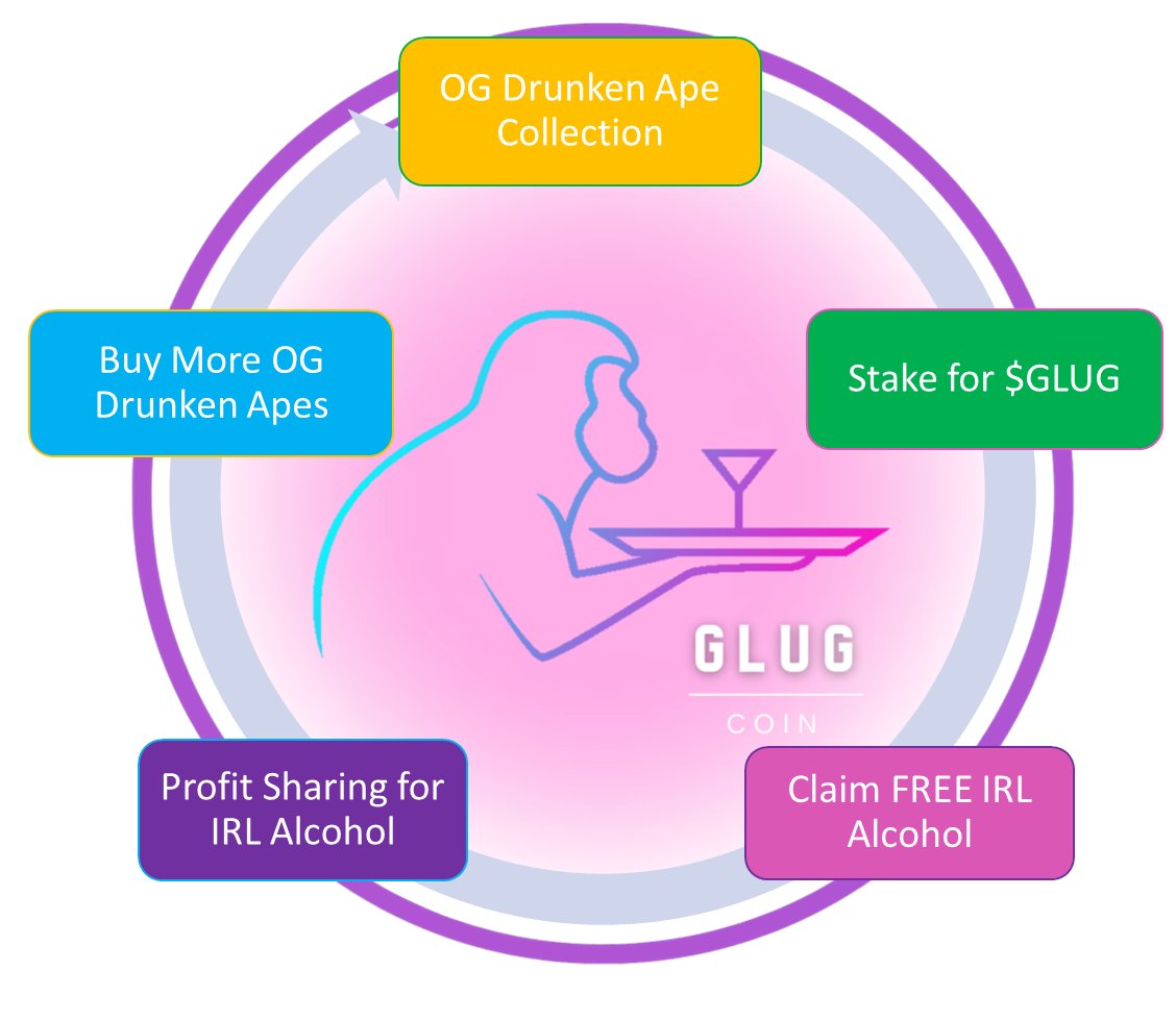 CryptoRhode's tweet photo. The lifecycle of the OG Drunken Ape🧬
@DrunkenApeSC 

There is something really beautiful about this "Drink to Earn to Drink" project! #LFGLUG ♥️🍻 https://t.co/BeU1FAq69G