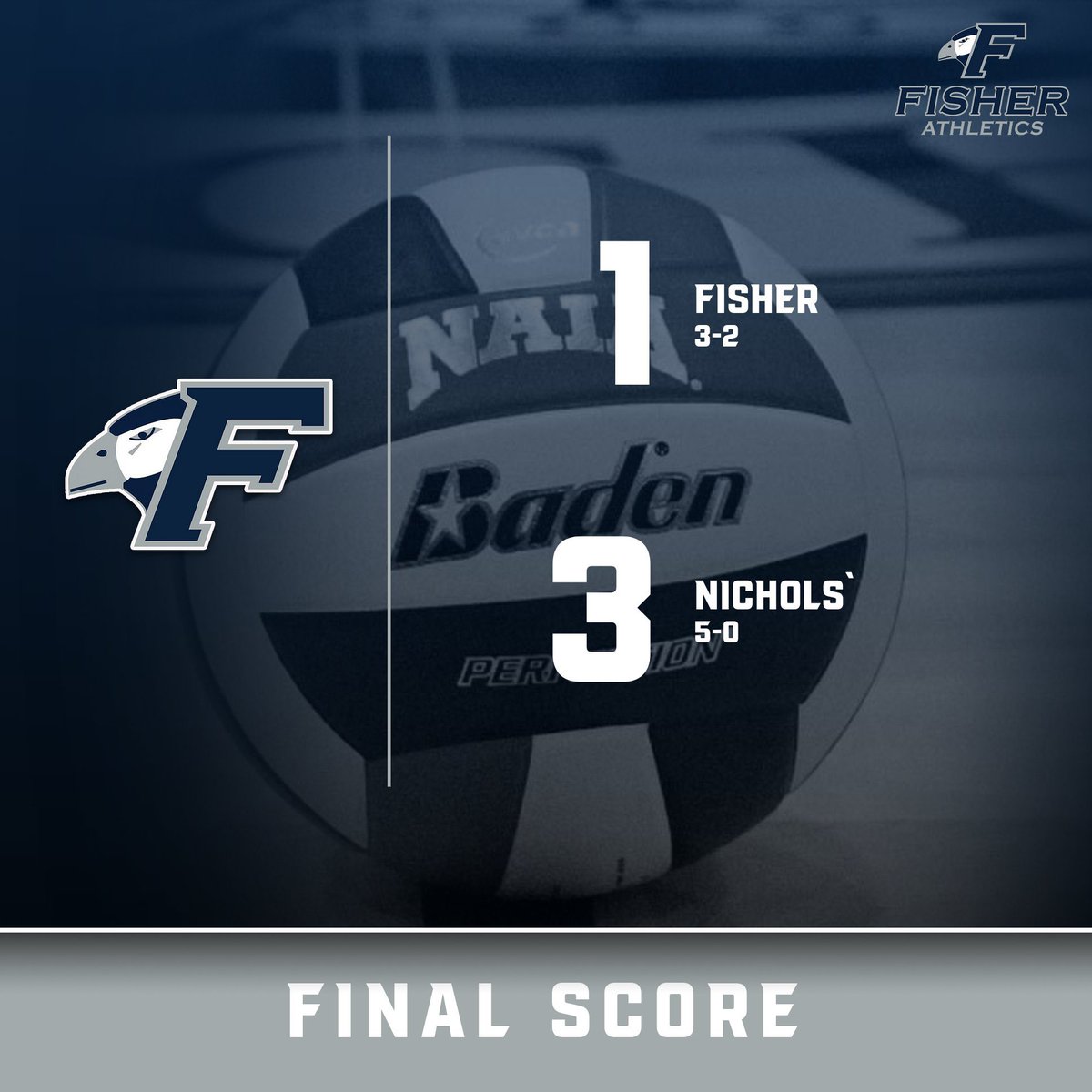Battled hard against a good Nichols squad tonight but came up short. Recover day tomorrow before a tri-match at Mass Maritime with Dean College on Saturday #FearTheFalcon #NAIAWVB