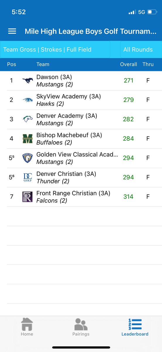 dawson_mustangs's tweet photo. Golf: Dawson wins the Denver Christian Invitational! Jimmy finishes 1st!#bocopreps #chsaa https://t.co/ykmM1QuT4c