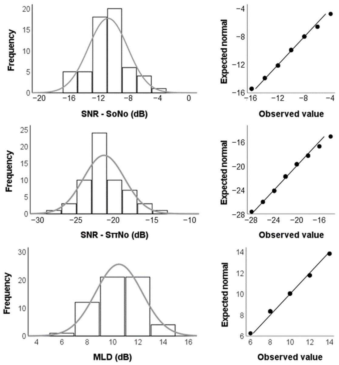 JCM_MDPI's tweet image. 🧐The study focus on #CentralAuditoryProcessing: reference values and cutoff criteria for the Masking Level Difference, an important clinical test for assessing binaural interaction. @carloscalfilho 

More information👉mdpi.com/2077-0383/11/1…