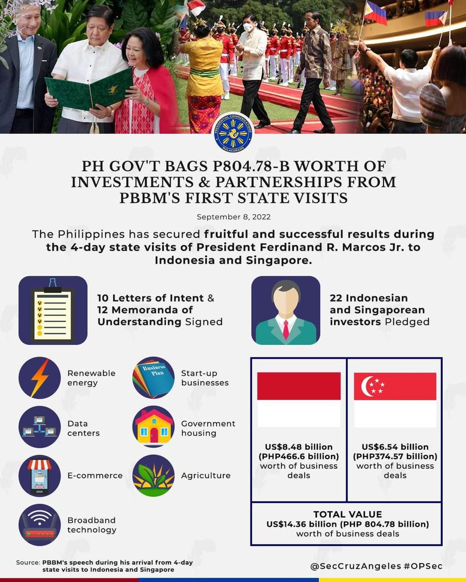 Simply_Ana77's tweet photo. Mga nakalaan na Investment ng mga Banyaga as ATING bansa  ...

PROUD PBBM SUPPORTERS
#MAIDinMALACAÑANG
#GoodJobPBBM https://t.co/aULZHopS1y