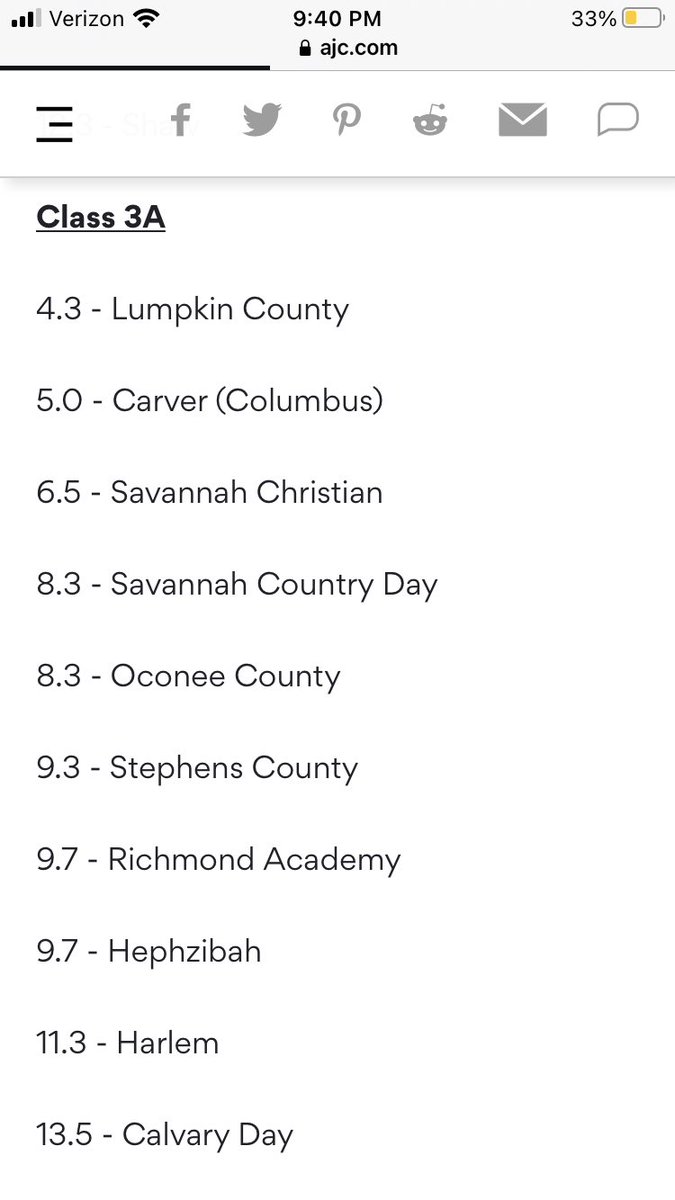 Teams in AAA lowest point totals allowed ⁦<a href="/bryceivey4/">Bryce Ivey</a>⁩ ⁦<a href="/TyshawnB5/">Ty’shawn B.</a>⁩ ⁦<a href="/GradyNoegel/">Grady Noegel</a>⁩ ⁦<a href="/ynw_drew/">Drew</a>⁩