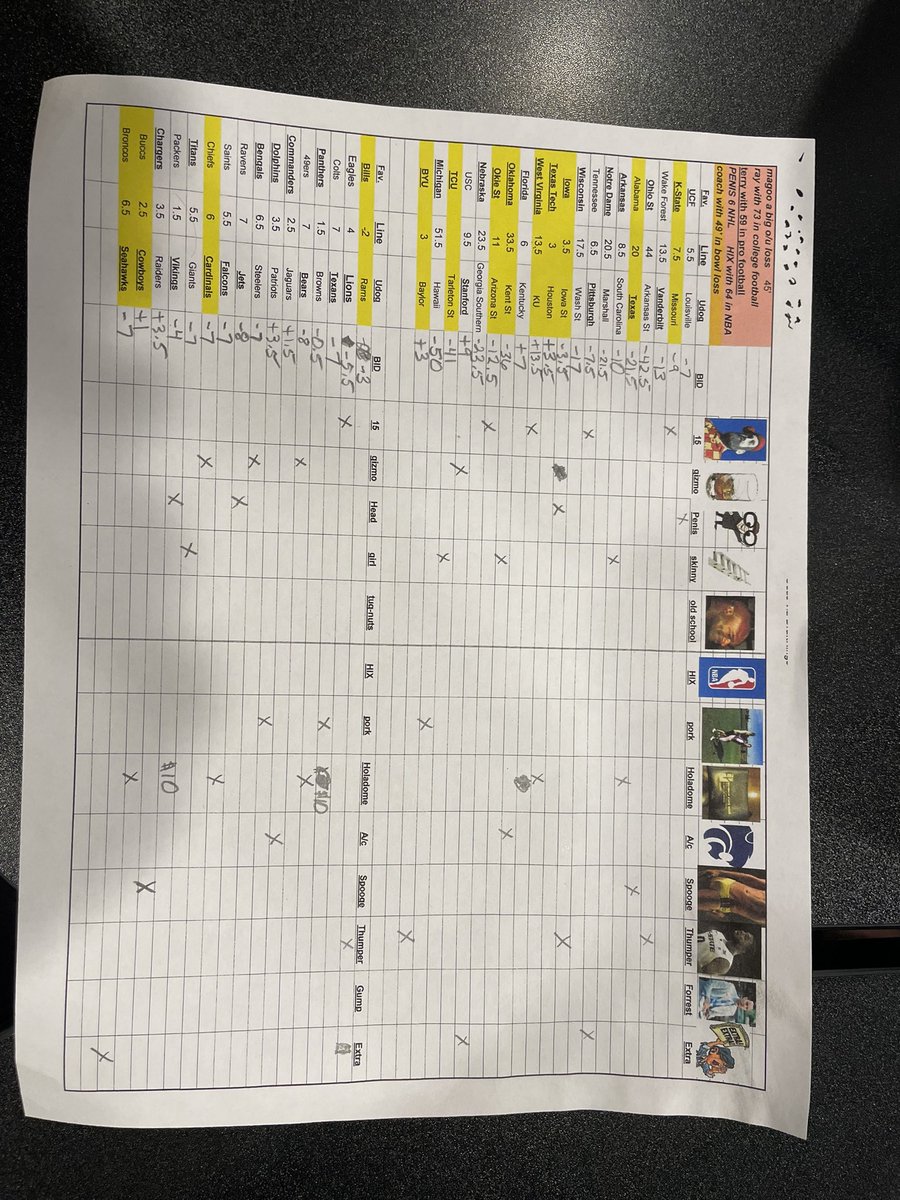 Week 2 lines. Please update your numbers <a href="/DKSportsbook/">DraftKings Sportsbook</a>  <a href="/BSSportsbook/">Bullshit Sportsbook</a> <a href="/FDSportsbook/">FanDuel Sportsbook</a> <a href="/CaesarsSports/">Caesars Sportsbook</a>