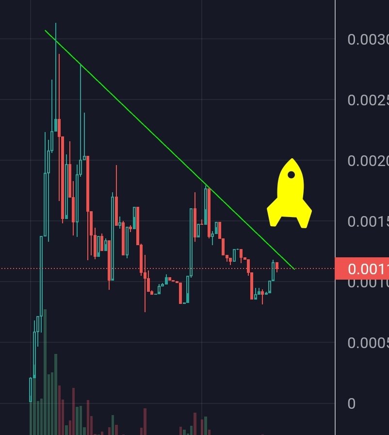 BITCOINFUNDMGR's tweet photo. Hint.

Whenever you see this, this you sell everything you got to move into this... This is an instapump. https://t.co/9L75jIB7Sg