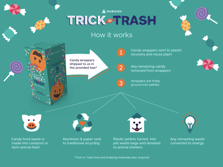 TrickOrTrash's tweet photo. How exactly does #TrickOrTrash keep candy wrappers out of landfills? Our program, now in its fourth year, is fun and easy to participate in. 🎃

Learn more: https://t.co/ofm3lqniko https://t.co/wrOHWjWZTF