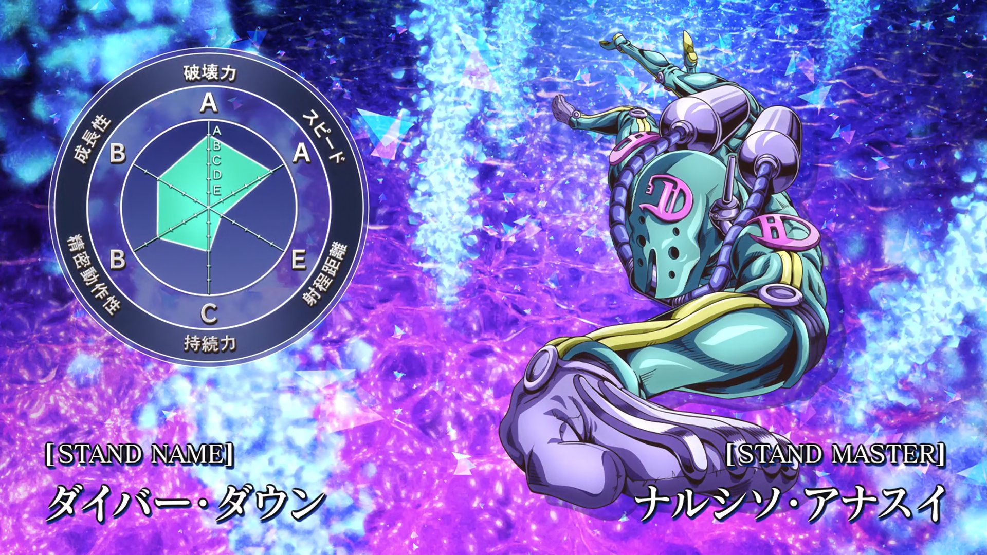 JoJo's Bizarre Visual Design on X: Stone Ocean Stand Stats - Diver Down   / X