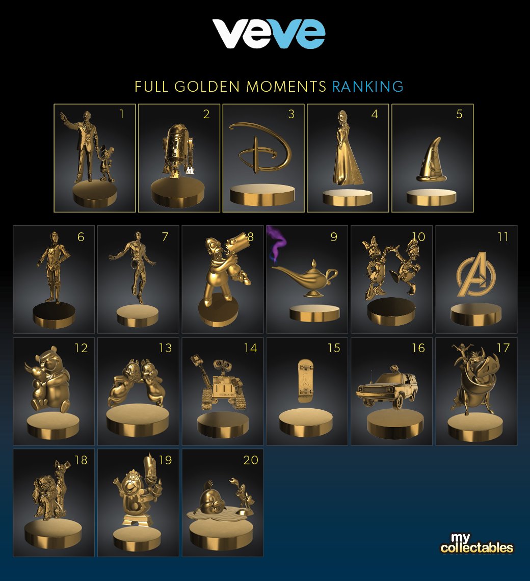 Aaron (Mycollectables) tweet media