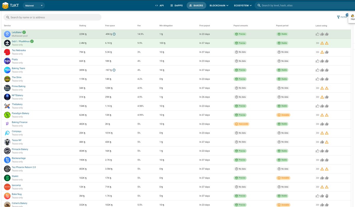 tztechxyz's tweet photo. Here are the top #Tezos bakers. Simply documenting history #xtz $xtz https://t.co/sYv44vdrBR