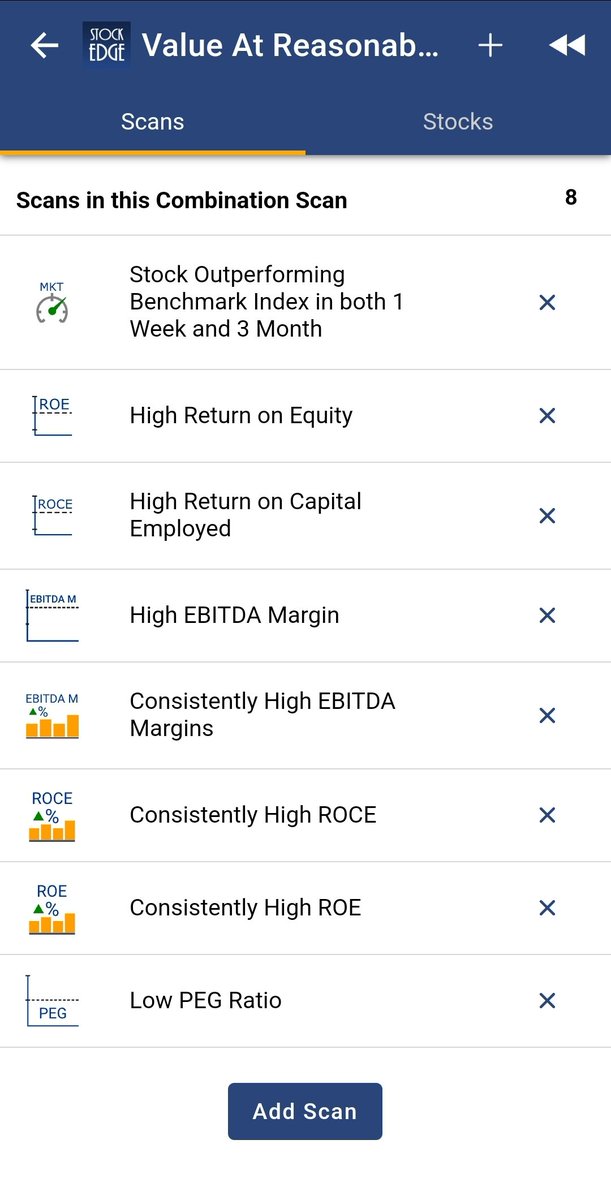 vivbajaj's tweet photo. Value at Reasonable price (VARP) stocks
Low PEG Ratio
High ROE
High ROCE
High EBIDTA margin
Consistent EBIDTA,ROE,ROCE
Created using #Comboscan feature of @mystockedge https://t.co/KaApzCEFUE