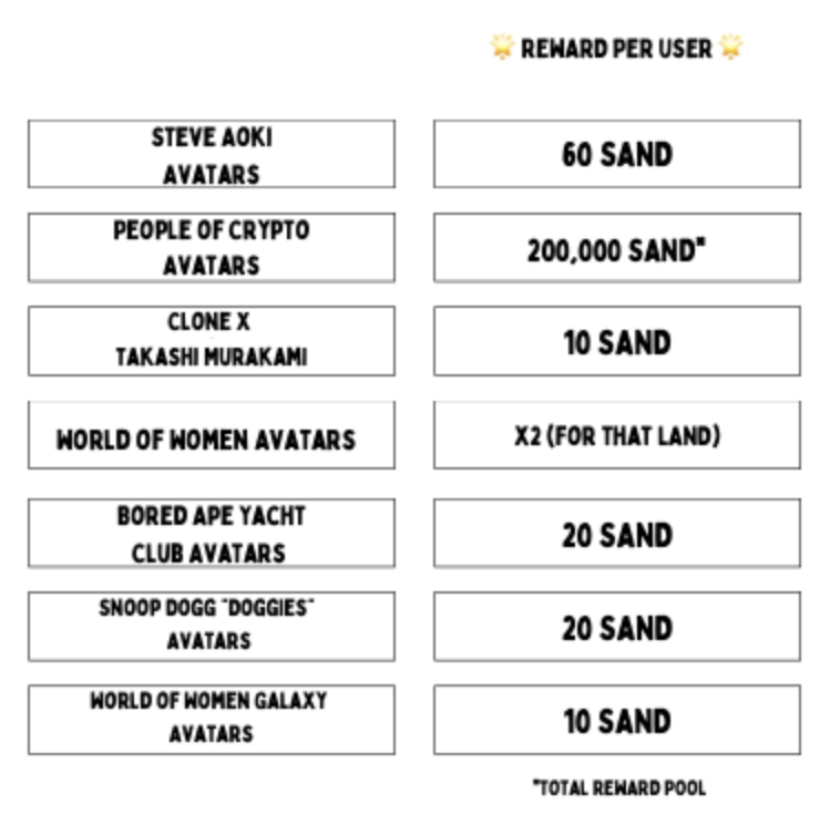 0xBrickLabs's tweet photo. @TheSandboxGame @steveaoki @BoredApeYC @TheSnoopAvatars @worldofwomennft @People0fCrypto @RTFKT 在 Sandbox 有这些头像的玩家，记得按时参加活动，每个头像有一周时间。同一个账号，同类型的头像奖励不会叠加。

#SandboxAlphaS3:
@steveaoki
@BoredApeYC
@TheSnoopAvatars
@worldofwomennft
 (#WoW #WoWG) 
@People0fCrypto
@RTFKT https://t.co/qdEPeIjWx1