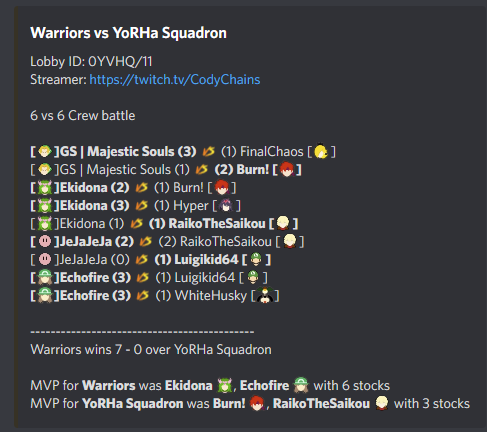 We win our CB tonight with a 7-0 over YoRHa Squadron! Congrats to @EkidonaAz and the @Echo_Niji Pokemon Trainer for the MVPs! #DubNation