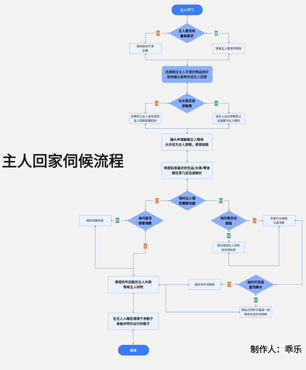 我真好，还给大家写攻略

（后续不定期产出类似攻略，想看什么攻略的私信或评论给我哈，我抽空就产出