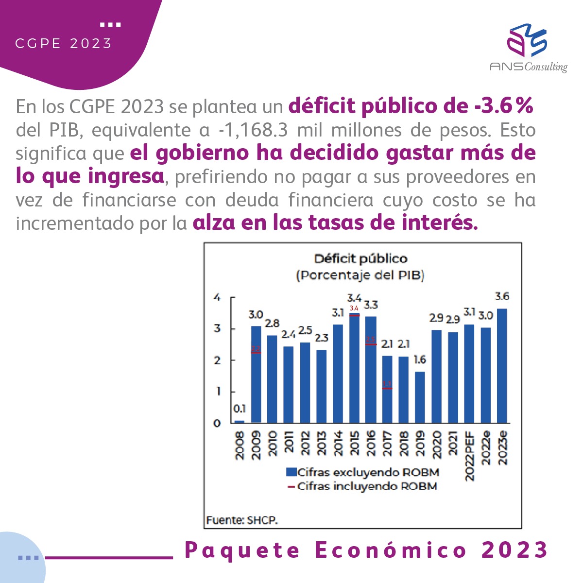 Consulting_ANS's tweet photo. #PaqueteEconómico2023 Aspectos relevantes 🚨 síguenos en nuestras redes, te estaremos compartiendo más detalles #AsesoríaANS https://t.co/QiuXjqlrqI