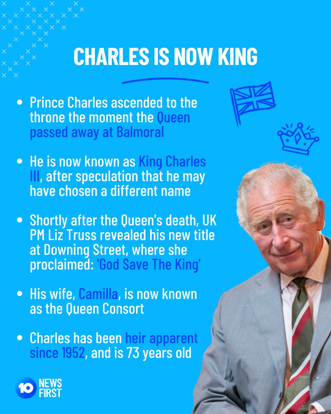 What Is Prince Charles's New Title After Queen Elizabeth II's Death?