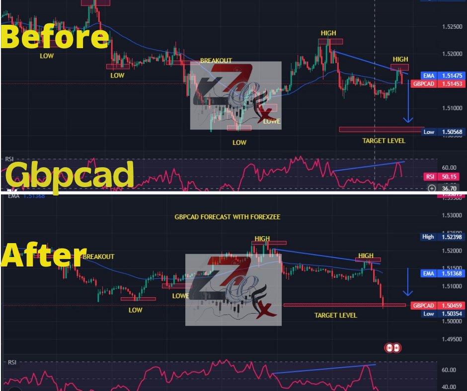 ZeeFXofficial1's tweet image. #zeeforex #zeeforexsignals #forextradding #forexeducation #forexsignalservice #NZDUSD #EURGBP #GBPCAD