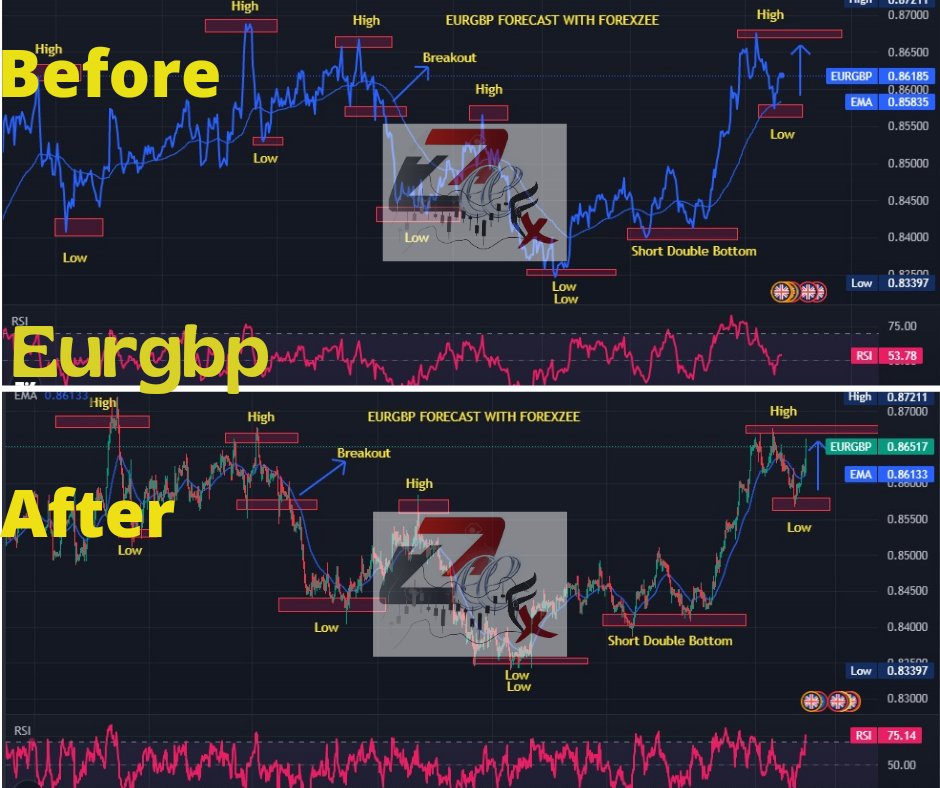 ZeeFXofficial1's tweet image. #zeeforex #zeeforexsignals #forextradding #forexeducation #forexsignalservice #NZDUSD #EURGBP #GBPCAD