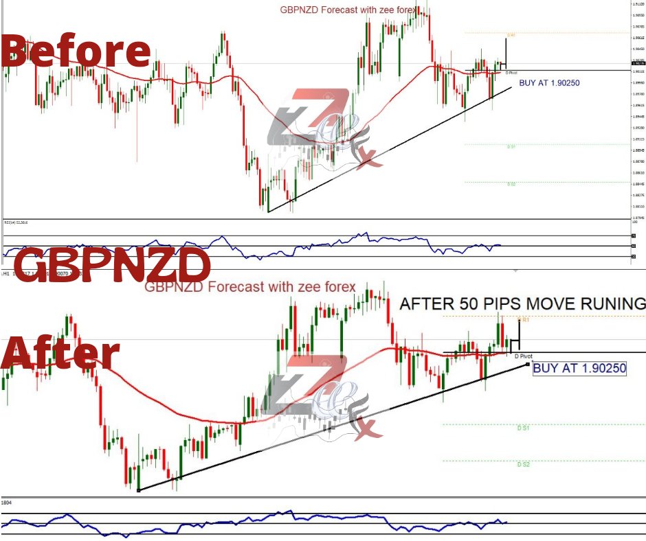 ZeeFXofficial1's tweet image. #zeeforex #zeeforexsignals #forextradding #forexeducation #forexsignalservice #GBPNZD #EURGBP #GBPCAD #xauusdanalysis #profit #XAUUSD_Signal