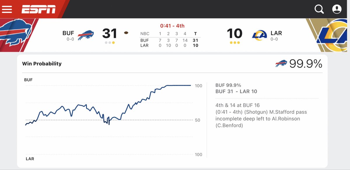 Cromwell’s Rule forbids assigning a probability of zero to anything that is not a mathematical impossibility, but what is a physicist to believe when, with only 41 seconds remain in the game, the team trailing by 21 points throws an incomplete pass on fourth down?