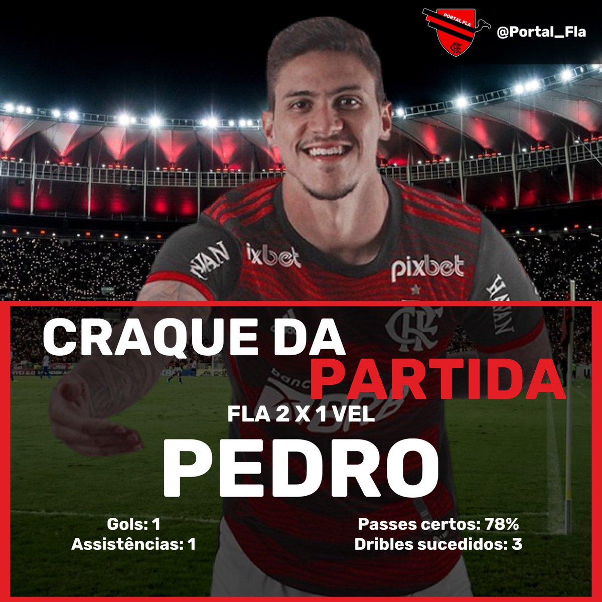 portal_fla's tweet photo. NEM ADIANTA SE QUEIXAR! 👕2️⃣1️⃣❤️🖤
Autor do gol do empate no jogo #Flamengo 2 x 1 Velez, o atacante @Pedro9oficial foi novamente eleito o Craque da Partida pela Nação! #FLAXVEL #PeloTri #PortalFla https://t.co/B1dRUvvOeX