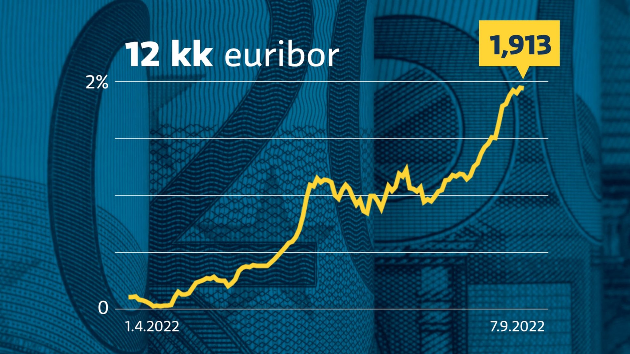 jukka-lepikk-on-twitter-12-kk-euribor-l-hentelee-jo-2-tasoa-nousu